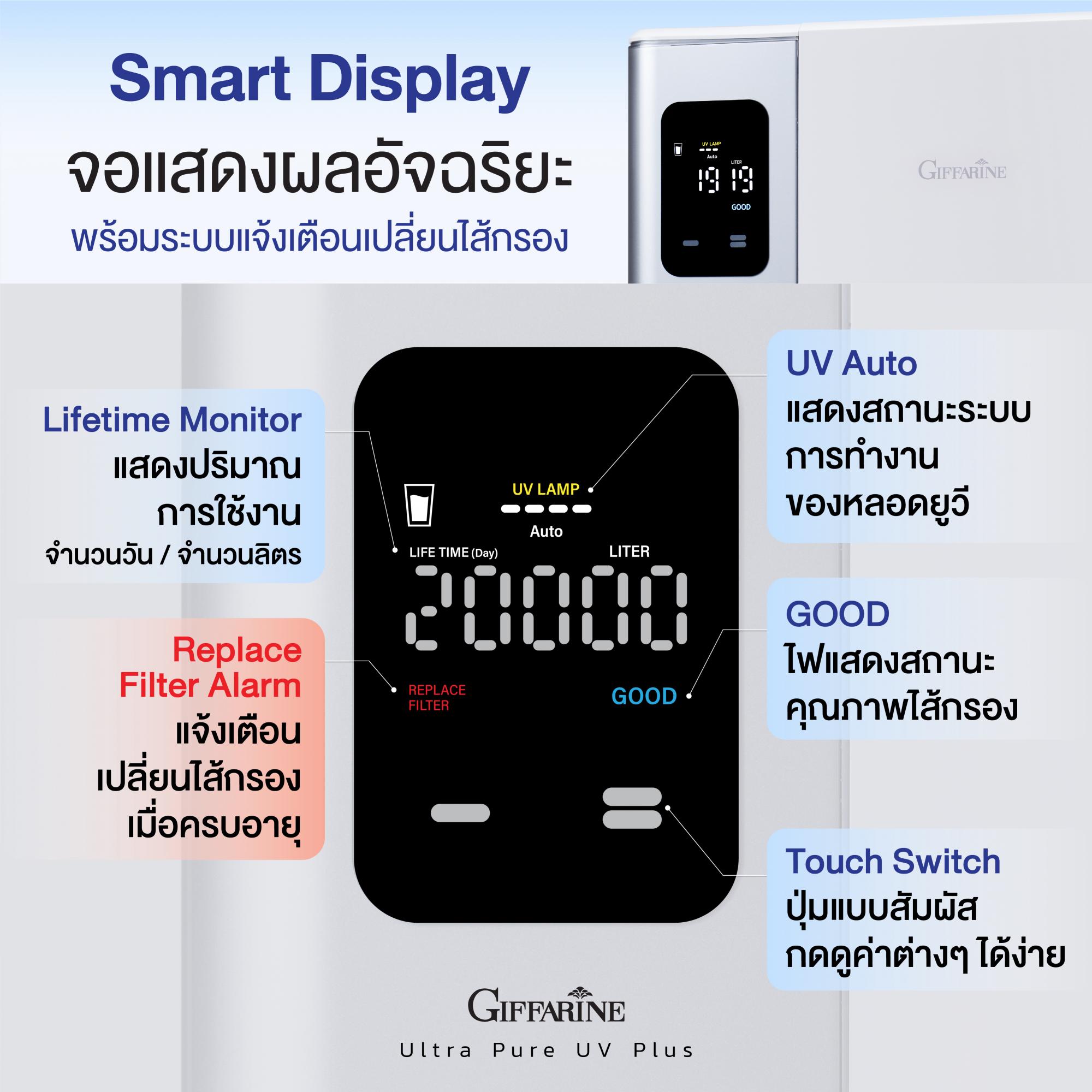 กิฟฟารีน อัลตร้า เพียว ยูวี พลัส รูปที่ 5