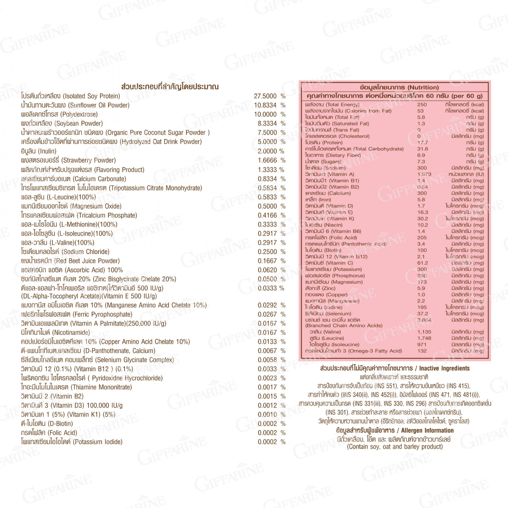 ฟิตต์ มีล บาย กิฟฟารีน รสสตรอเบอร์รี่ รูปที่ 2
